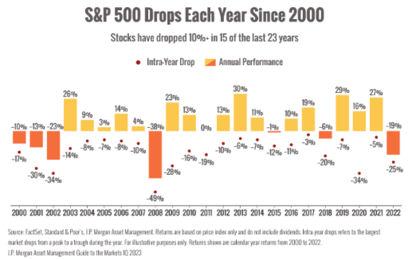 Market Correction Incoming | Vigil Wealth Management Florida