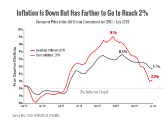 How High Will Interest Rates Go? | Vigil Wealth Management