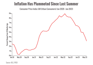 Recession is Still Coming by 2023? | Vigil Wealth Management